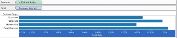 adding-different-reference-lines-in-tableau-interworks